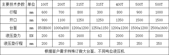 龍門(mén)液壓機(jī)參數(shù).png